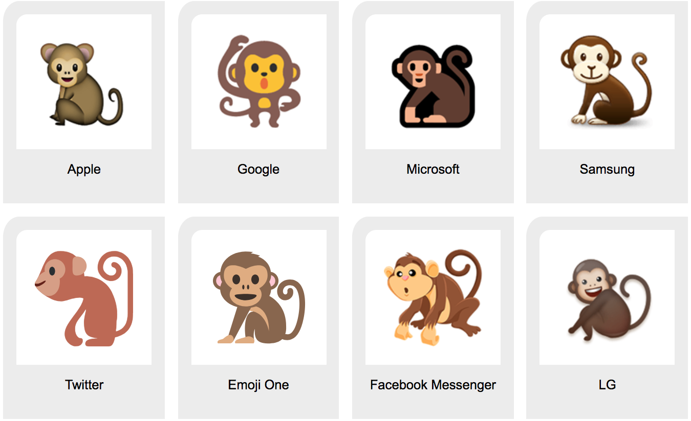 Monkey Emoji Representations